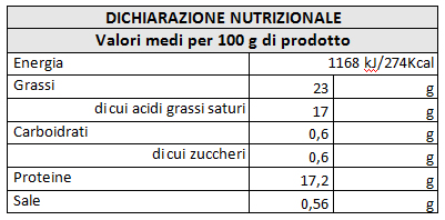 tabella nutrizionale