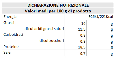 tabella nutrizionale