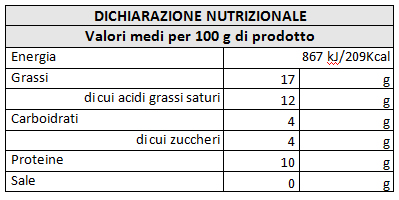 tabella nutrizionale